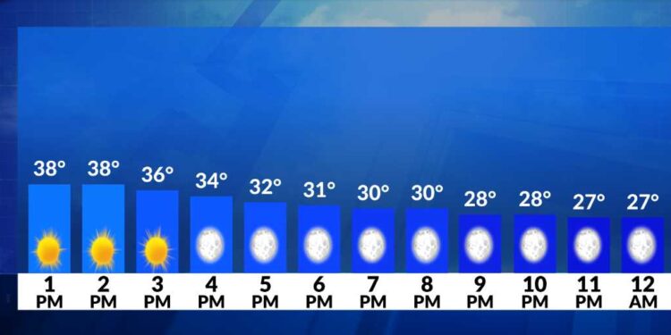 El tiempo ahora: Hoy frío y seco