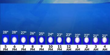El tiempo ahora: Seco y despejado de esta tarde a esta noche