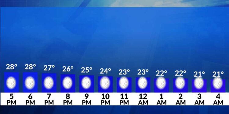 El tiempo ahora: Seco y despejado de esta tarde a esta noche