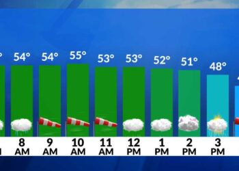 Seguimiento de fuertes y dañinas rachas de viento, lluvias torrenciales y un rápido descenso temperaturas