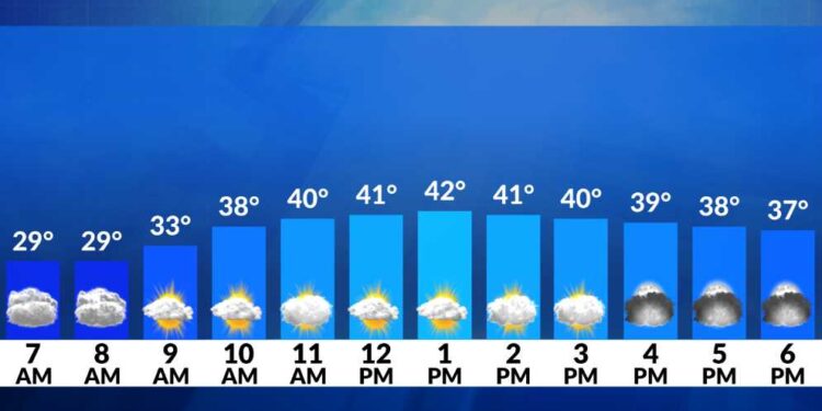El tiempo ahora: Continúa el tiempo seco; lluvias para Año Nuevo