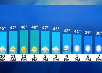 El tiempo ahora: Soleado y suave hoy; lluvia para recibir el Año Nuevo