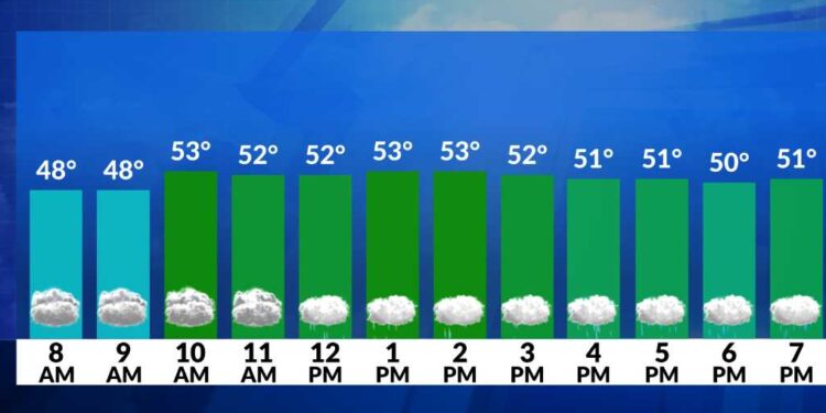 El Tiempo Ahora: Final lluvioso para 2022; sol mañana por la tarde