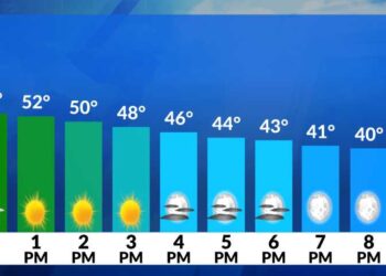 El tiempo ahora: Hoy vuelve a lucir el sol; brisa y temperaturas suaves