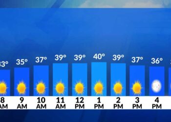 El tiempo ahora: Fresco, soleado, fresco hoy