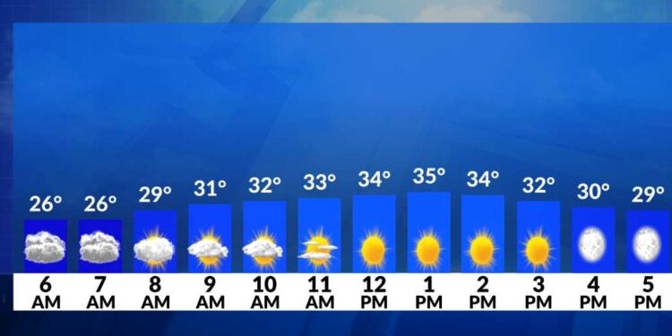 Alerta meteorológica: carreteras resbaladizas en los desplazamientos por la mañana