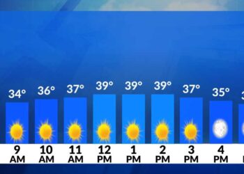 El tiempo ahora: Soleado y fresco hoy