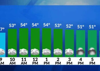 El tiempo ahora: Templado, M.Día nublado; Víspera/Noche chubascos