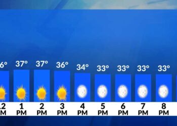 El tiempo ahora: Frío y ventoso hoy