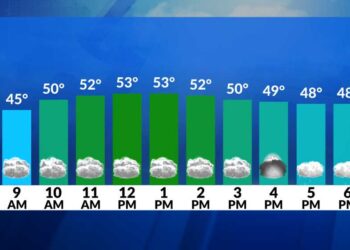 El Tiempo Ahora: Otro día desapacible con nubes, chubascos y lloviznas