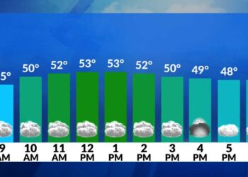 El tiempo ahora: Fin de semana fresco pero seco