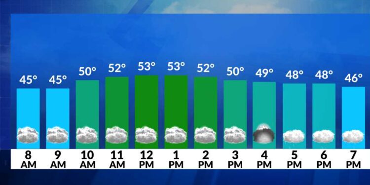 El tiempo ahora: Fin de semana fresco pero seco