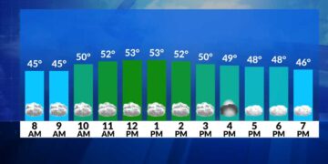 Alerta meteorológica: Lluvia ligera y chubascos de nieve