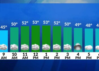 El tiempo ahora: Seco y fresco hoy; lluvioso y ventoso a finales de semana