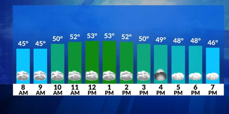 El tiempo ahora: Seco y fresco hoy; lluvioso y ventoso a finales de semana