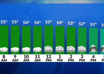 Alerta meteorológica: lluvia y vientos fuertes podrían ralentizar los desplazamientos por la mañana