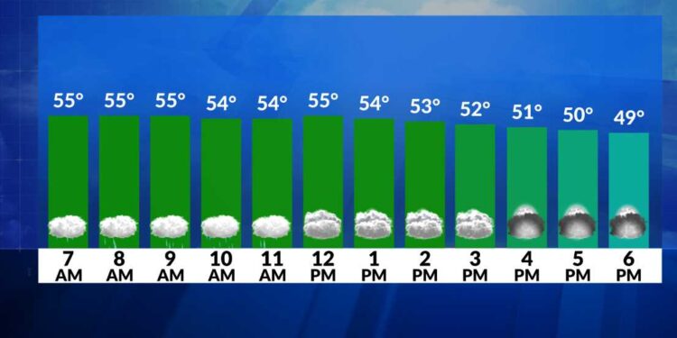 Alerta meteorológica: lluvia y vientos fuertes podrían ralentizar los desplazamientos por la mañana
