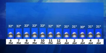 Alerta meteorológica: nieve/lluvia débiles y viento hasta el domingo