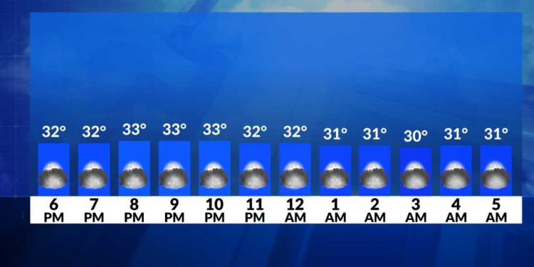 Alerta meteorológica: nieve/lluvia débiles y viento hasta el domingo