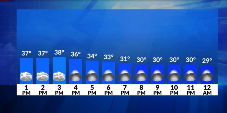 El tiempo ahora: Comienzo gélido, sol y nubes hoy