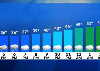 Alerta meteorológica: de nevadas breves a lluvias intensas y fuertes rachas esta tarde/noche