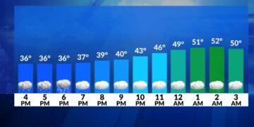 Alerta meteorológica: de nevadas breves a lluvias intensas y fuertes rachas esta tarde/noche
