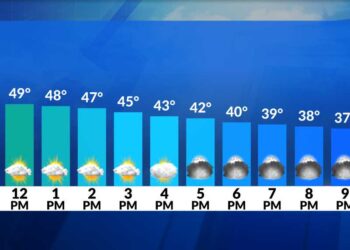 El tiempo ahora: Ventoso y seco hoy