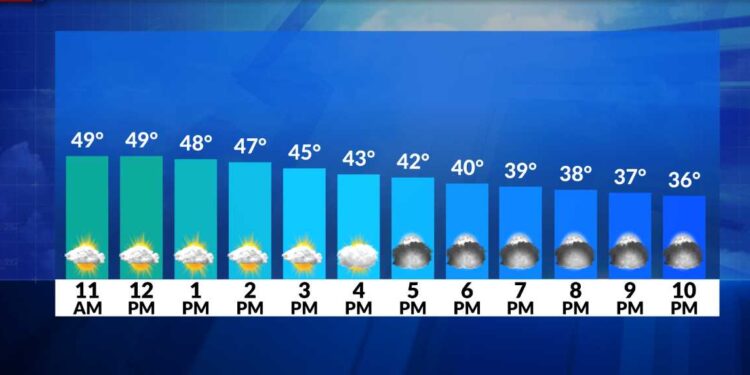 El tiempo ahora: Ventoso y seco hoy