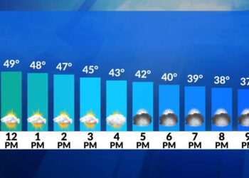 El tiempo ahora: Suave, mezcla de sol y nubes hoy; llovizna esta noche