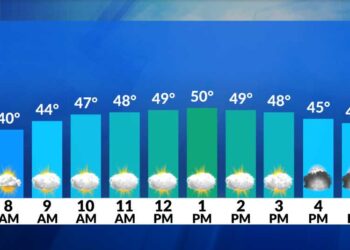 Hoy el clima estará templado y seco