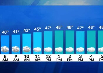 El tiempo ahora: Llovizna por la mañana y lluvia por la tarde