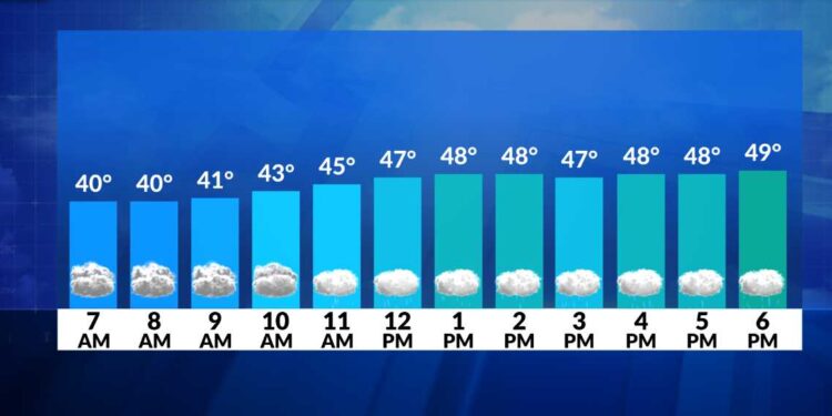 El tiempo ahora: Llovizna por la mañana y lluvia por la tarde