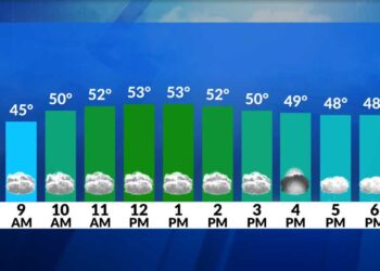 El Tiempo Ahora: Día más seco con más lluvia esta tarde y esta noche