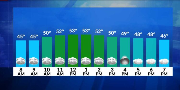El Tiempo Ahora: Día más seco con más lluvia esta tarde y esta noche