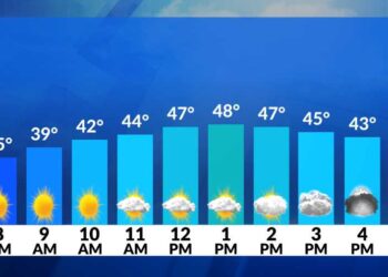 El Tiempo Ahora: Hoy es un martes luminoso y frío