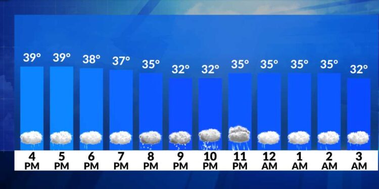 Alerta meteorológica: mezcla invernal de lluvia esta tarde/noche
