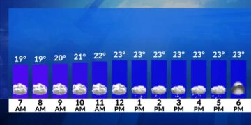 El tiempo: Hoy con chubascos ligeros de nieve
