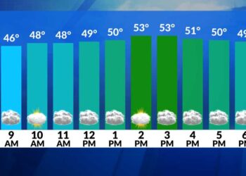 El tiempo ahora: Día de San Patricio suave; víspera/noche chubascos débiles