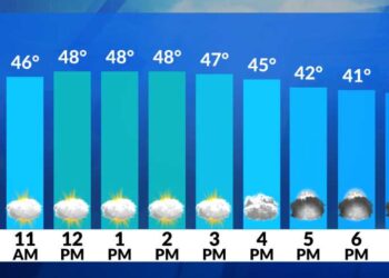 El tiempo ahora: Suave hoy; lluvia y chubascos de nieve húmeda esta noche/sábado
