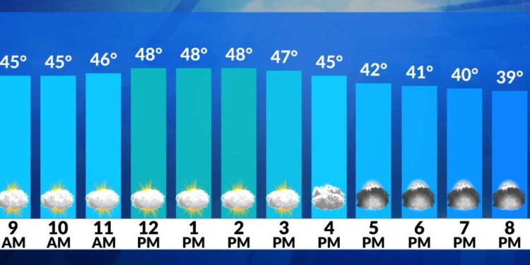 El tiempo ahora: Suave hoy; lluvia y chubascos de nieve húmeda esta noche/sábado