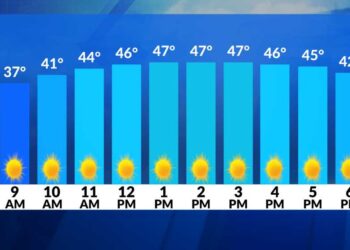 El tiempo ahora: La primavera comienza con un día soleado y templado