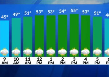 El tiempo ahora: Parcialmente soleado, muy suave hoy