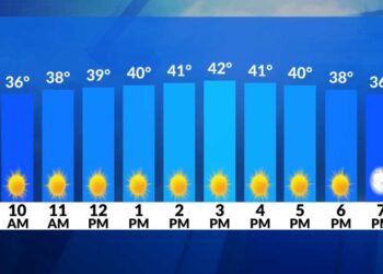 El tiempo ahora: Vientos frescos y sol hoy; lluvias para empezar el fin de semana