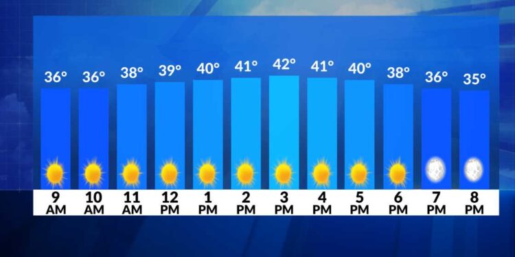El tiempo ahora: Vientos frescos y sol hoy; lluvias para empezar el fin de semana