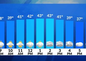 Alerta meteorológica: Comienzo gélido; tarde más templada; chubascos esta noche