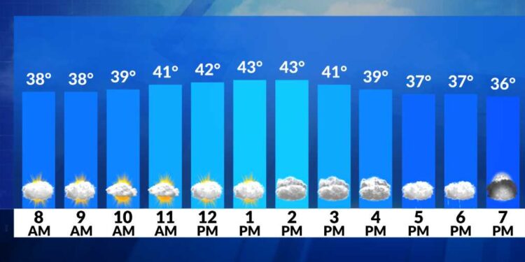 Alerta meteorológica: Comienzo gélido; tarde más templada; chubascos esta noche
