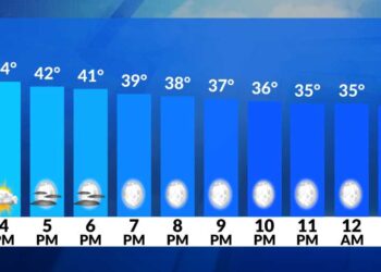 El Tiempo Ahora: Final del día suave y seco; mezcla invernal el viernes por la tarde