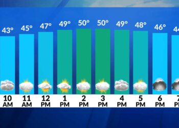 El tiempo ahora: Hoy seco, templado y con brisa