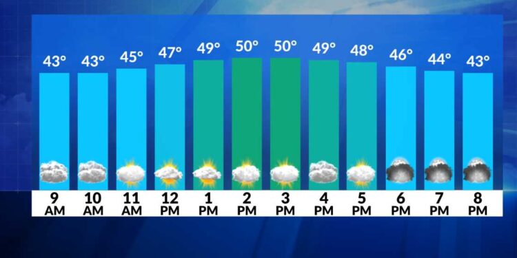 El tiempo ahora: Hoy seco, templado y con brisa