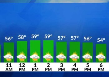 El tiempo ahora: Parcialmente soleado, posible chubasco hoy